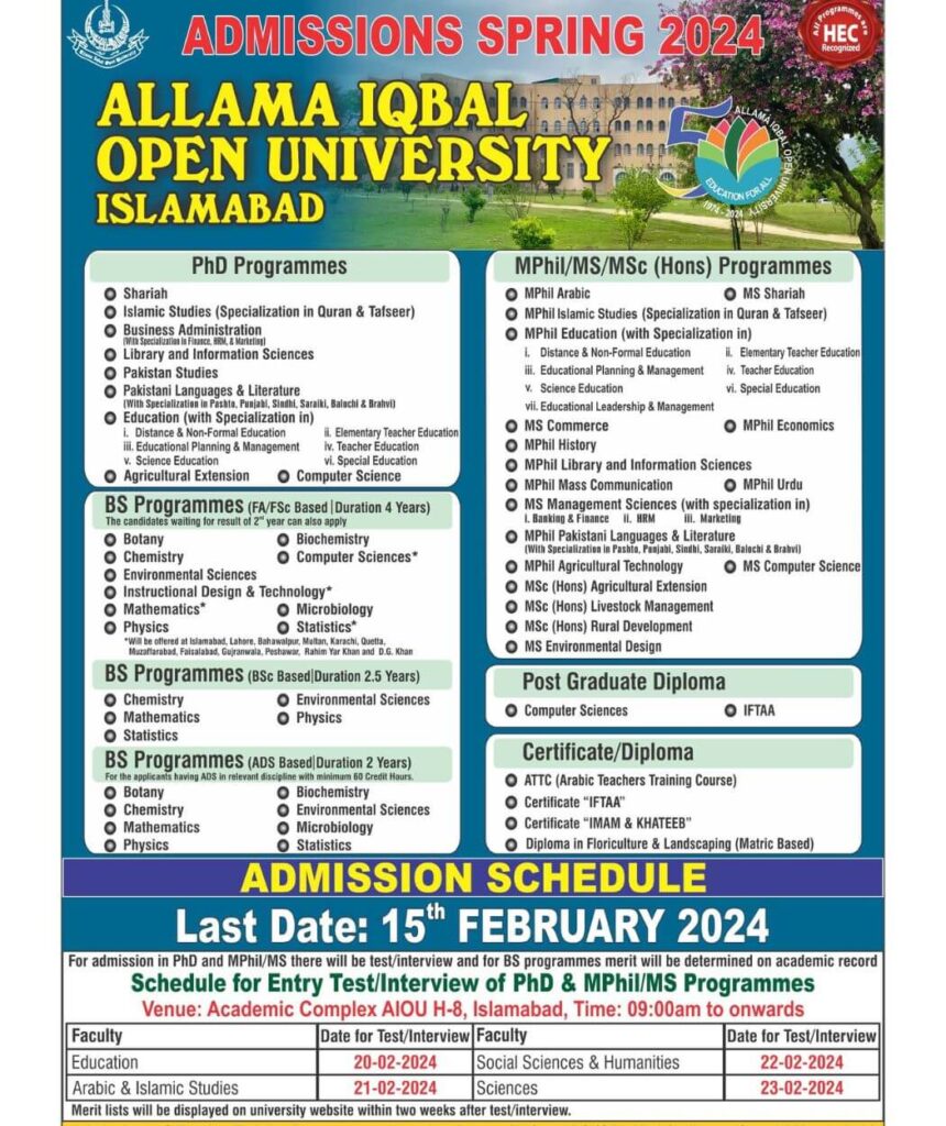 Aiou admission 2024