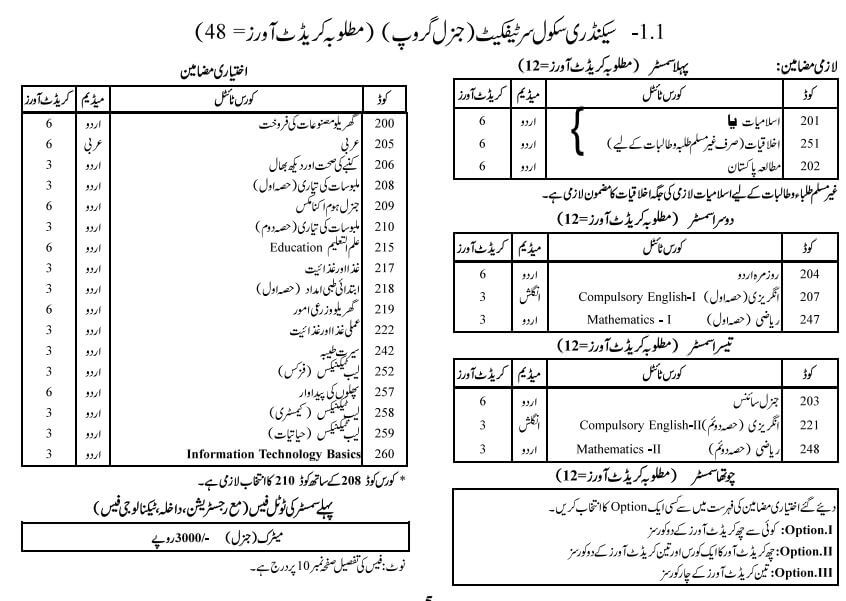 AIOU matic admission 2024