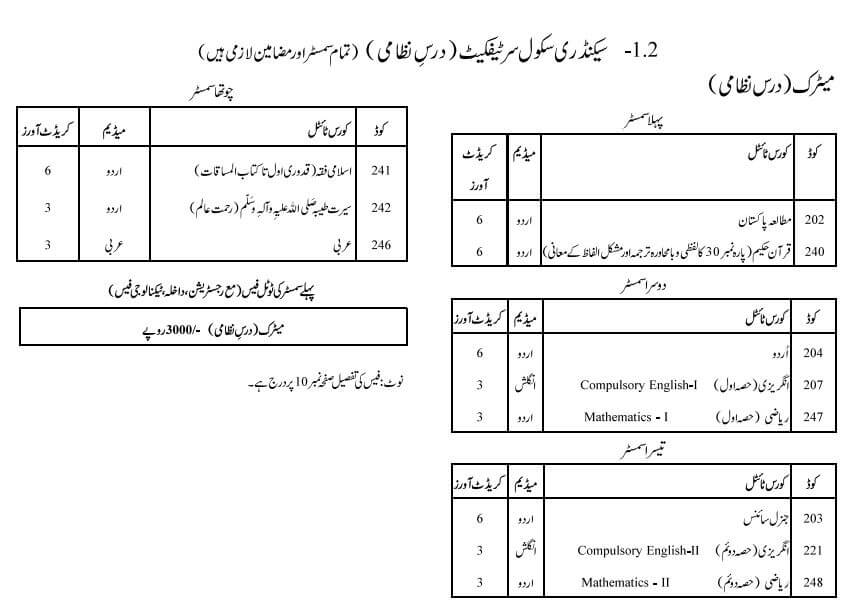 AIOU matric admission 2024