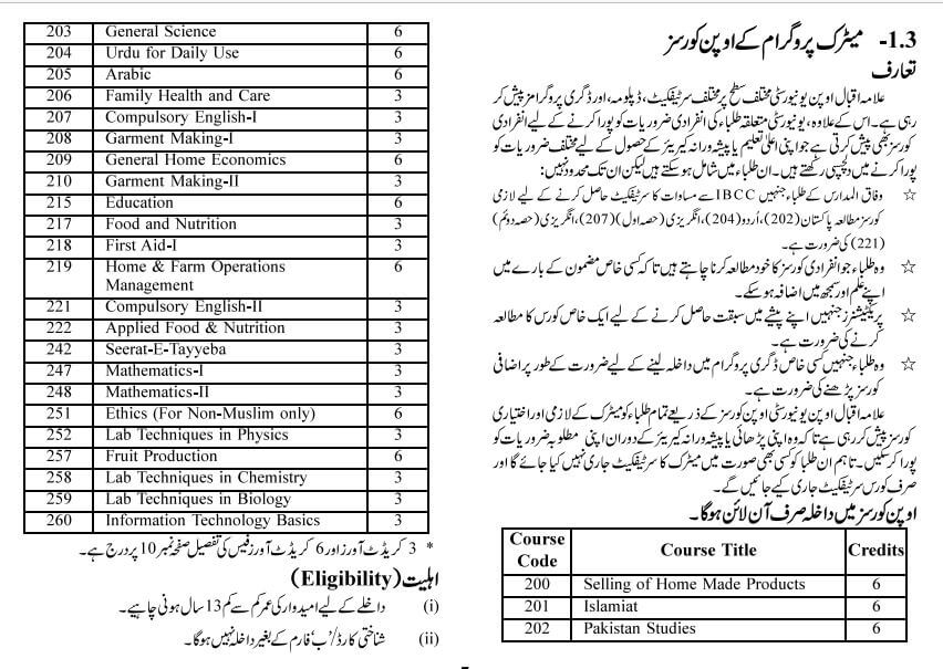 AIOU matric admission 2024