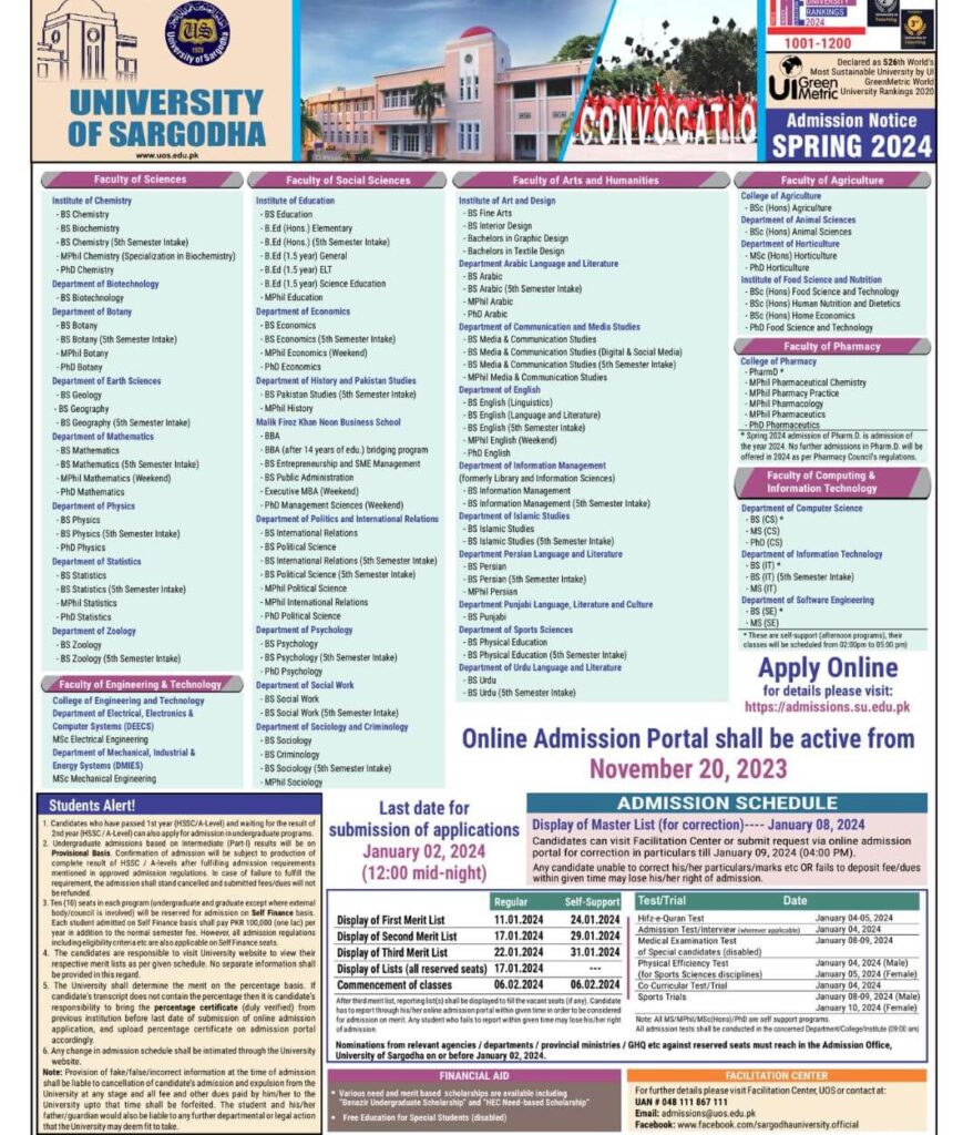 Sargodha University Admission 2024